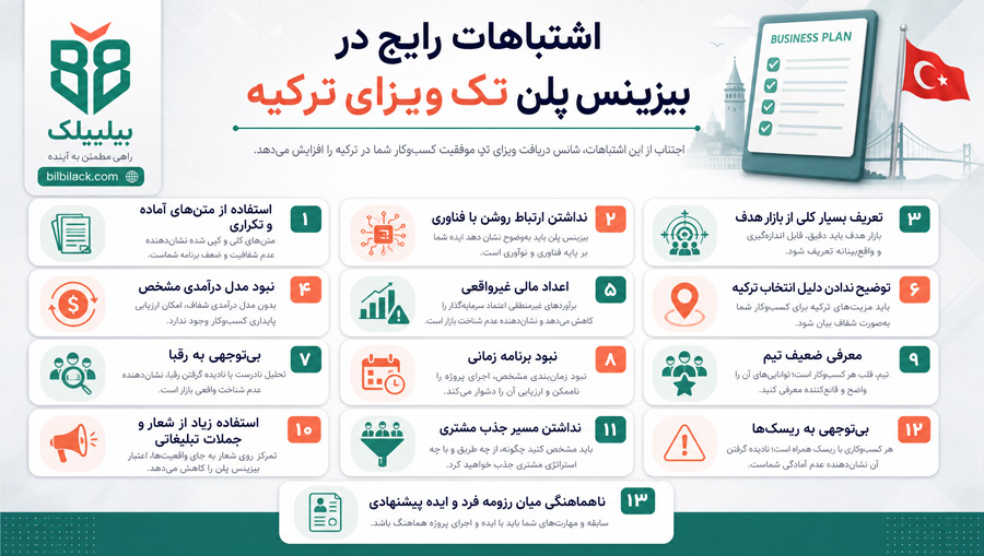 اشتباهات رایج در بیزینس پلن تک ویزای ترکیه