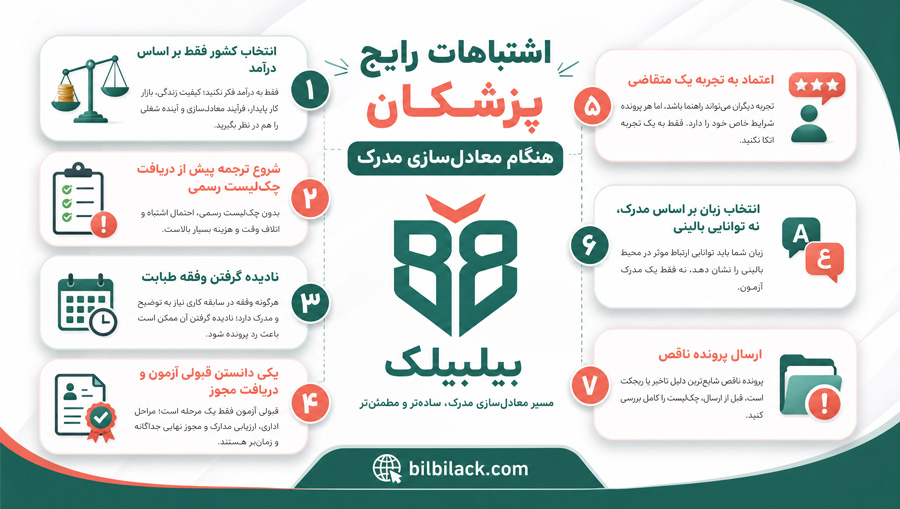اشتباهات رایج پزشکان هنگام معادل‌سازی مدرک