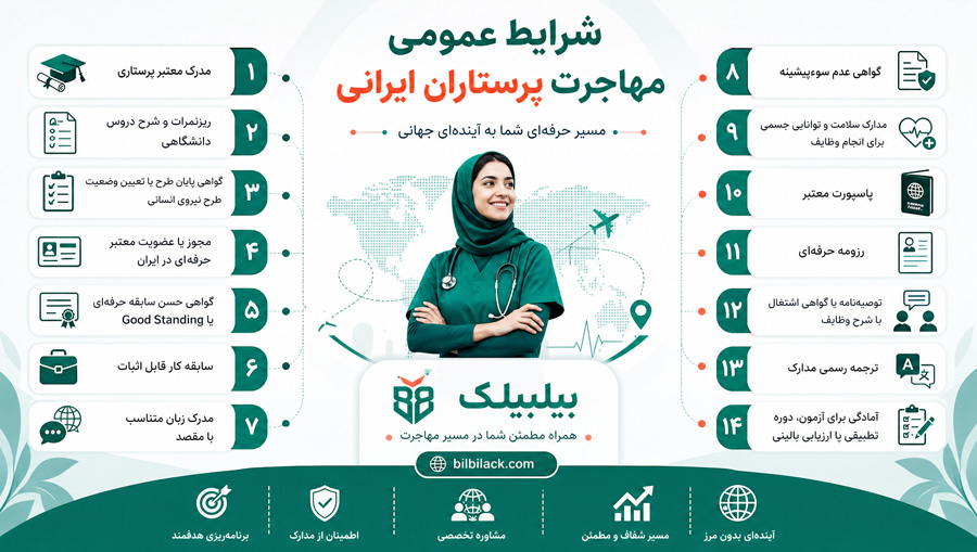 شرایط عمومی مهاجرت پرستاران ایرانی