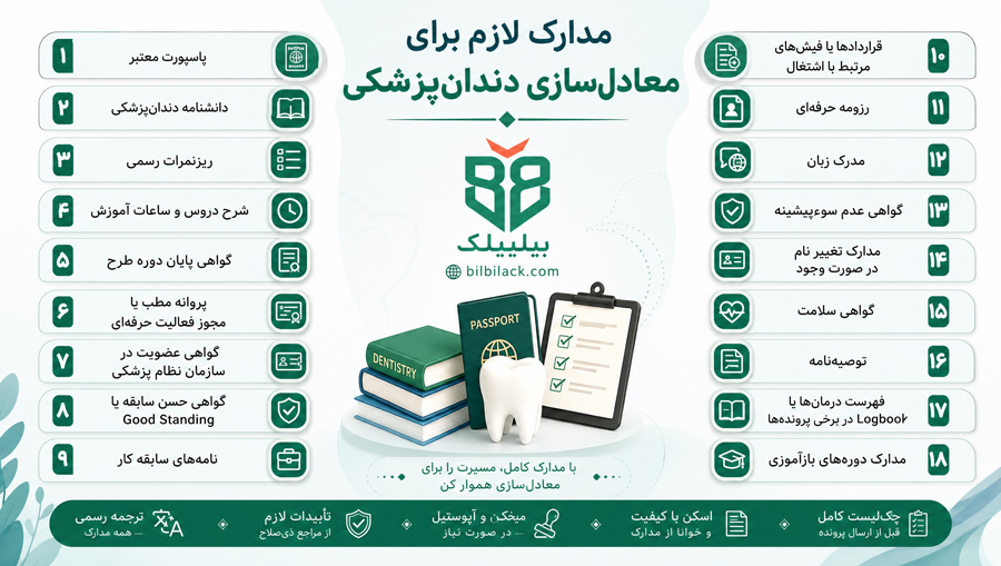 مدارک لازم برای معادل‌سازی دندان‌پزشکی