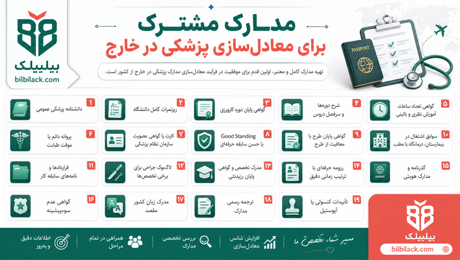 مدارک مشترک برای معادل‌سازی پزشکی در خارج