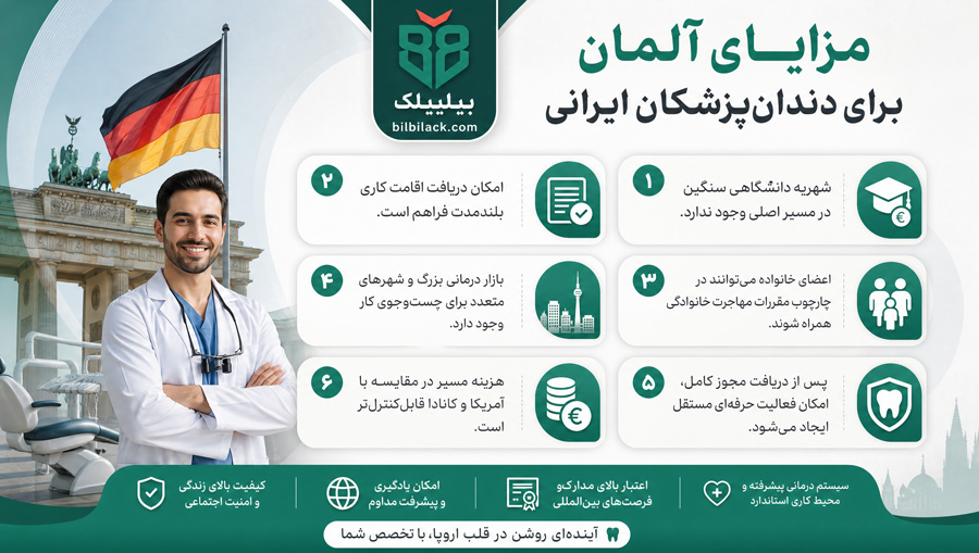 مزایای آلمان برای دندان‌پزشکان ایرانی