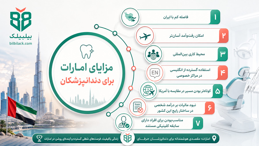 مزایای امارات برای دندانپزشکان