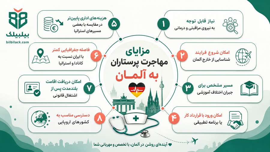 مزایای مهاجرت پرستاران به آلمان