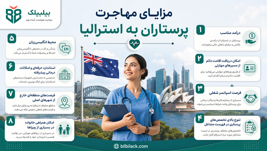 مزایای مهاجرت پرستاران به استرالیا