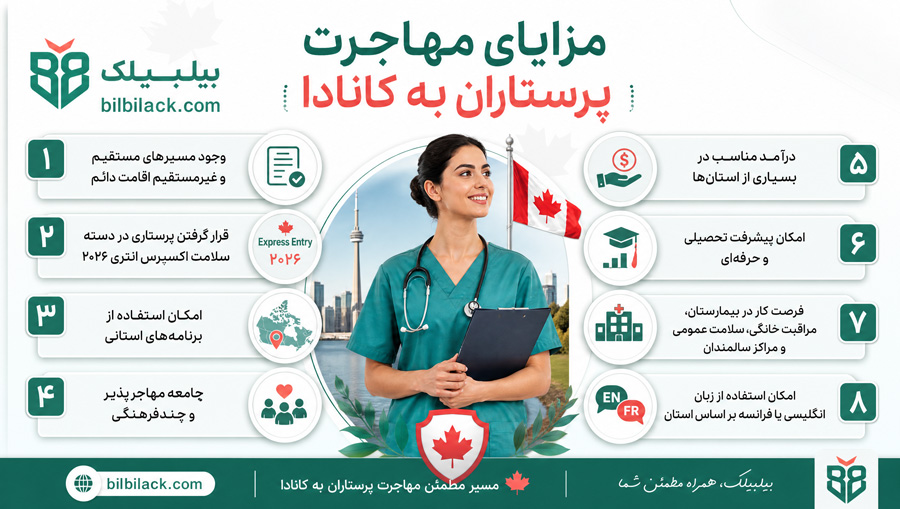 مزایای مهاجرت پرستاران به کانادا