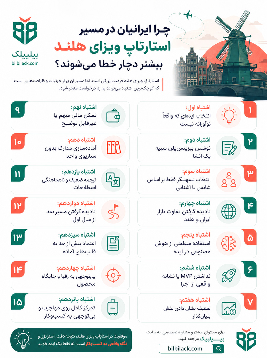 چرا ایرانیان در مسیر استارتاپ ویزای هلند بیشتر دچار خطا می‌شوند؟