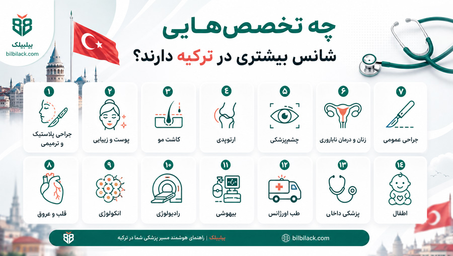 چه تخصص‌هایی شانس بیشتری در ترکیه دارند؟