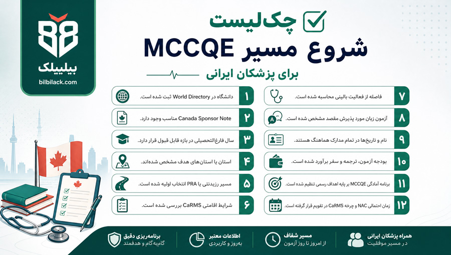 چک‌لیست شروع مسیر MCCQE برای پزشکان ایرانی