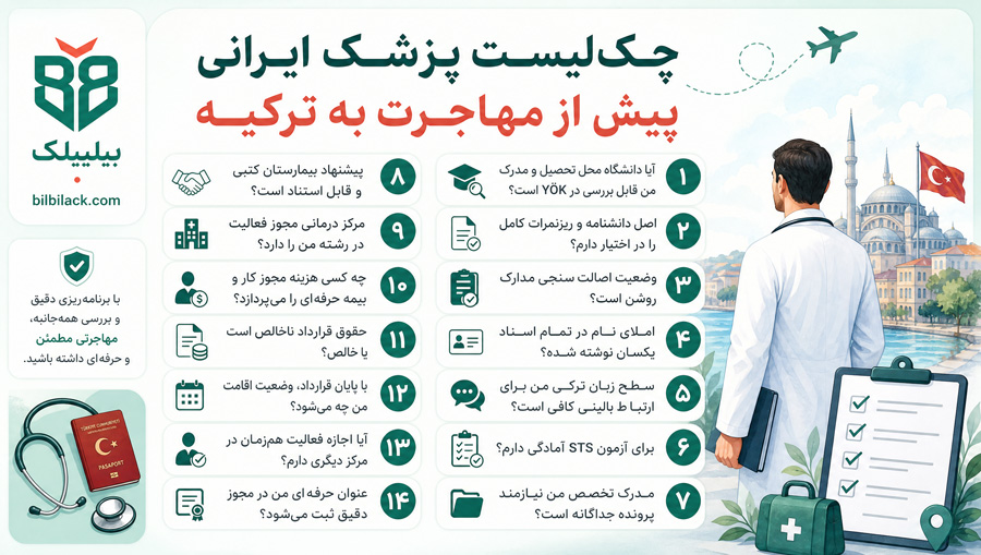 چک‌لیست پزشک ایرانی پیش از مهاجرت به ترکیه