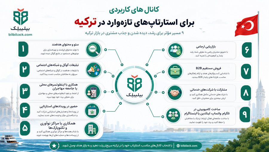 چند کانال کاربردی برای استارتاپ‌های تازه‌وارد در ترکیه: