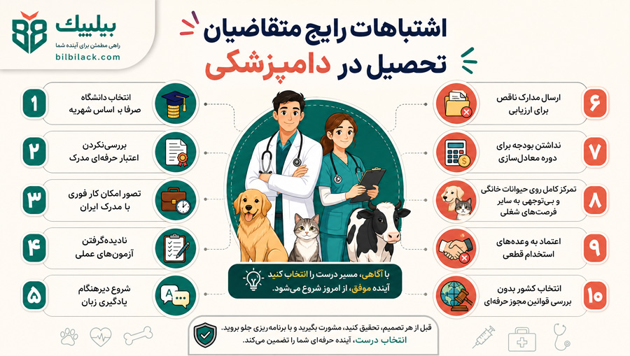 اشتباهات رایج متقاضیان تحصیل در دامپزشکی