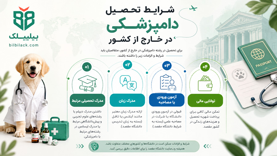 شرایط تحصیل دامپزشکی در خارج از کشور
