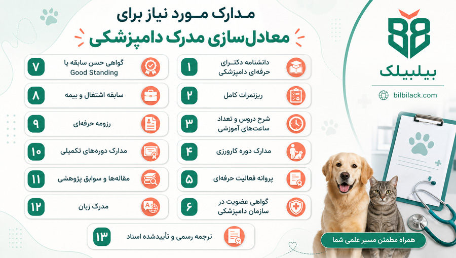 مدارک مورد نیاز برای معادل‌سازی مدرک دامپزشکی