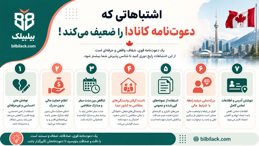 اشتباهاتی که دعوتنامه کانادا را ضعیف میکند