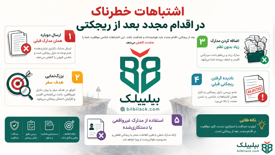 اشتباهات خطرناک در اقدام مجدد بعد از ریجکتی