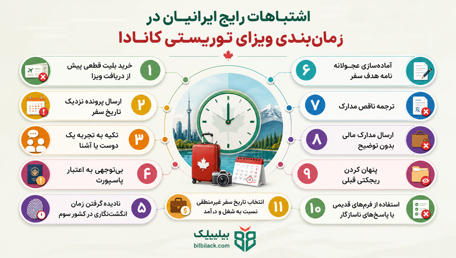 اشتباهات رایج ایرانیان در زمان‌بندی ویزای توریستی کانادا