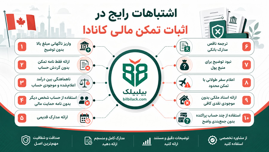 اشتباهات رایج در اثبات تمکن مالی کانادا
