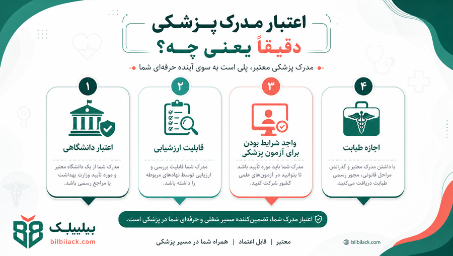 اعتبار مدرک پزشکی دقیقاً یعنی چه