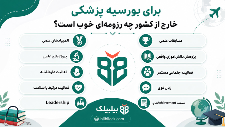 برای بورسیه پزشکی خارج از کشور چه رزومه‌ای خوب است