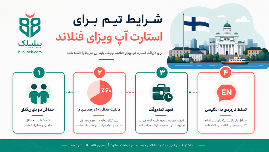 تیم استارت آپ ویزای فنلاند