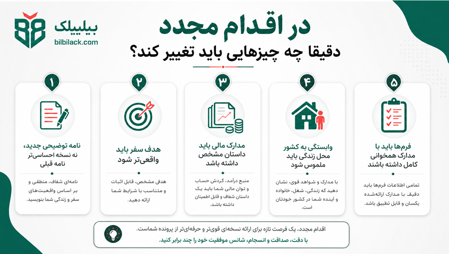 در اقدام مجدد دقیقا چه چیزهایی باید تغییر کند؟