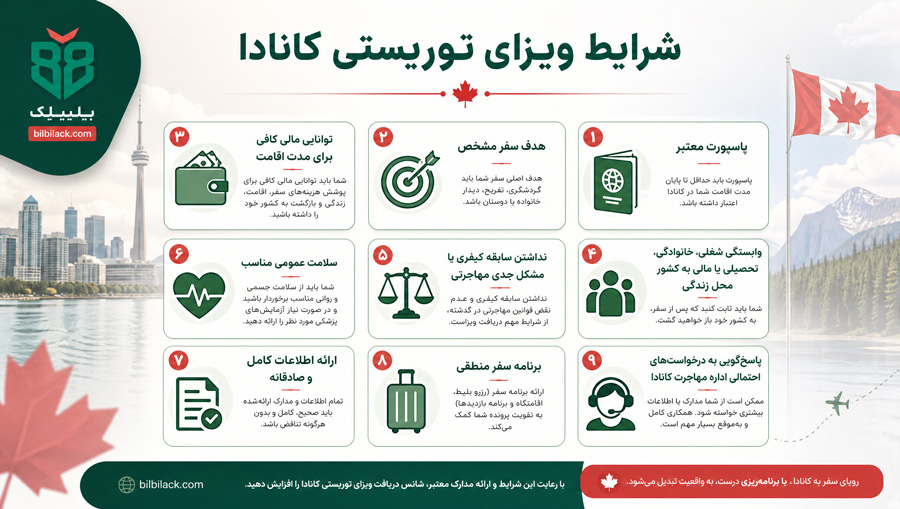 شرایط ویزای توریستی کانادا