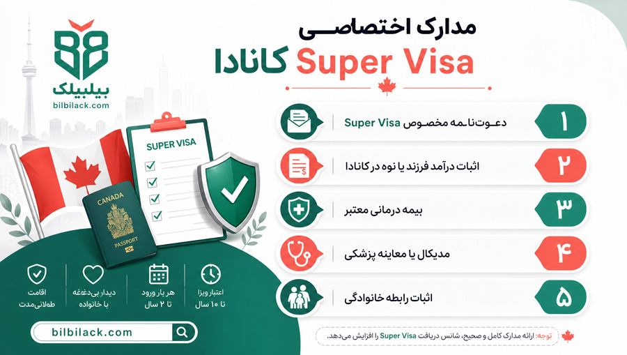 مدارک اختصاصی Super Visa کانادا