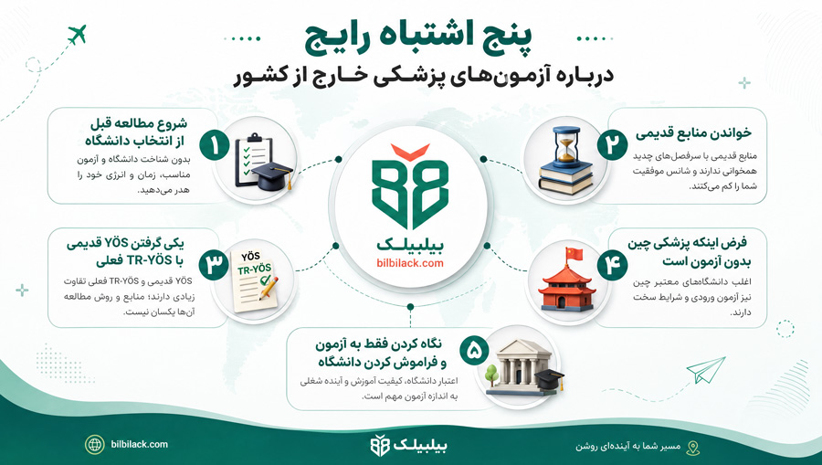 پنج اشتباه رایج درباره آزمون‌های پزشکی خارج از کشور