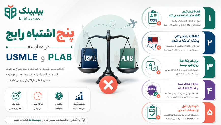 پنج اشتباه رایج در مقایسه USMLE و PLAB
