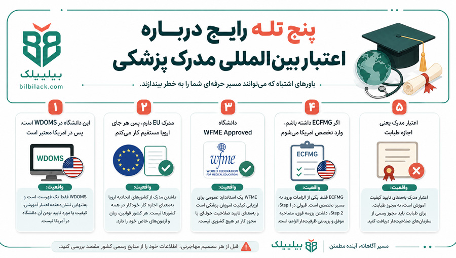 پنج تله رایج درباره اعتبار بینالمللی مدرک پزشکی