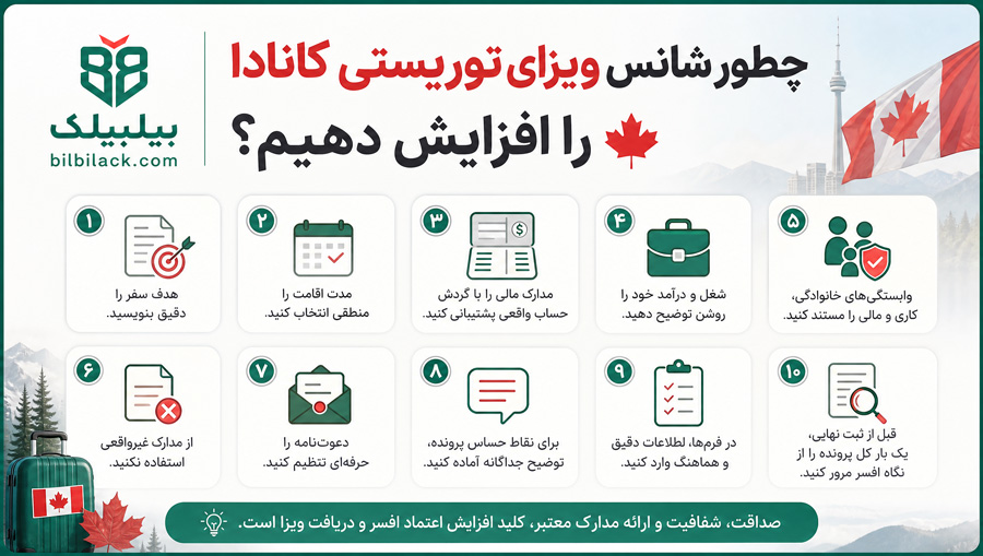 چطور شانس ویزای توریستی کانادا را افزایش دهیم