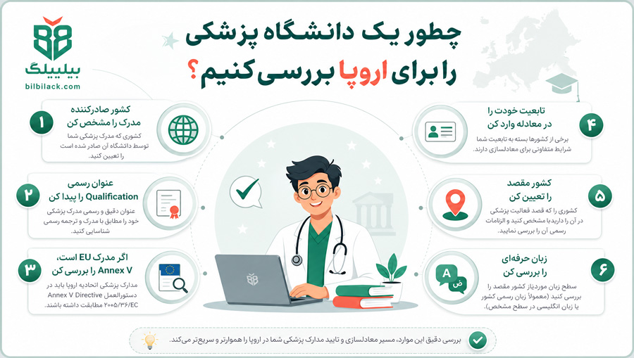 چطور یک دانشگاه پزشکی را برای اروپا بررسی کنیم