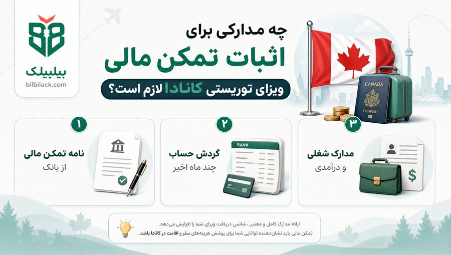 چه مدارکی برای اثبات تمکن مالی ویزای توریستی کانادا لازم است