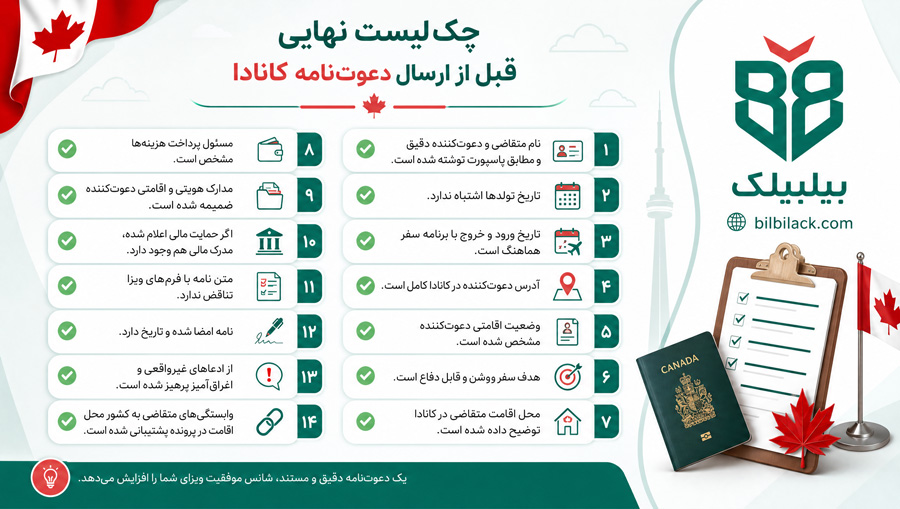 چکلیست نهایی قبل از ارسال دعوتنامه کانادا