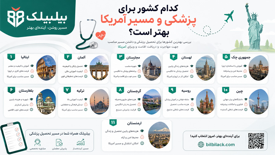 کدام کشور برای پزشکی و مسیر آمریکا بهتر است