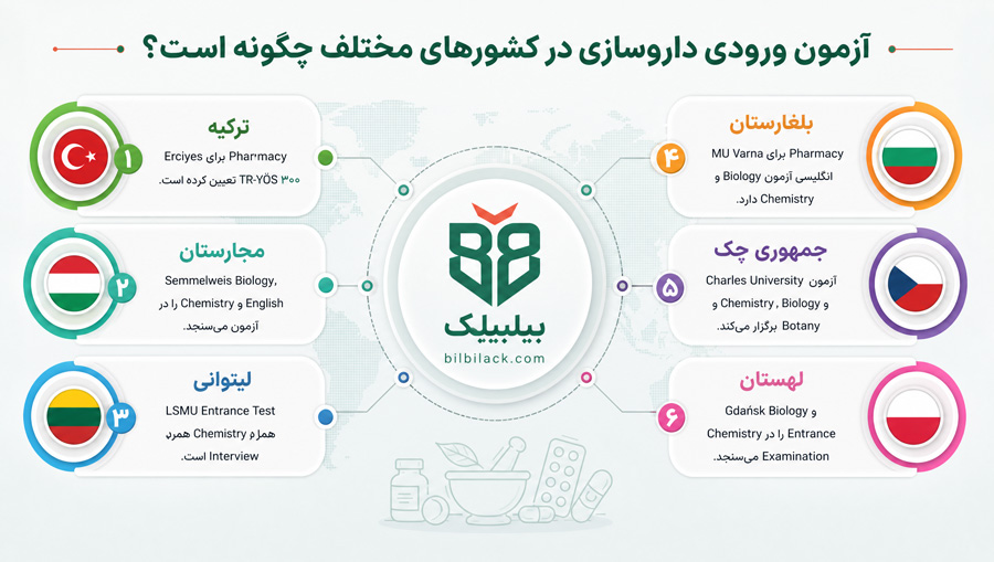 آزمون ورودی داروسازی در کشورهای مختلف چگونه است