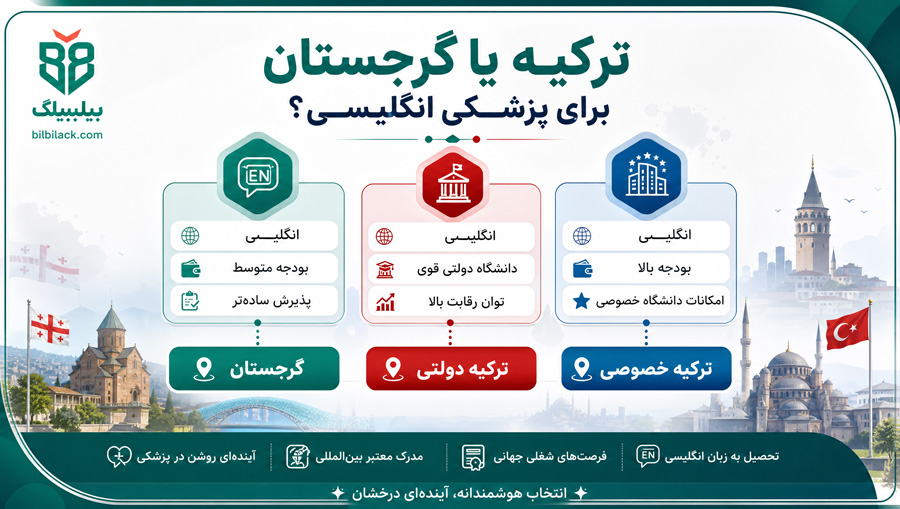 ترکیه یا گرجستان برای پزشکی انگلیسی
