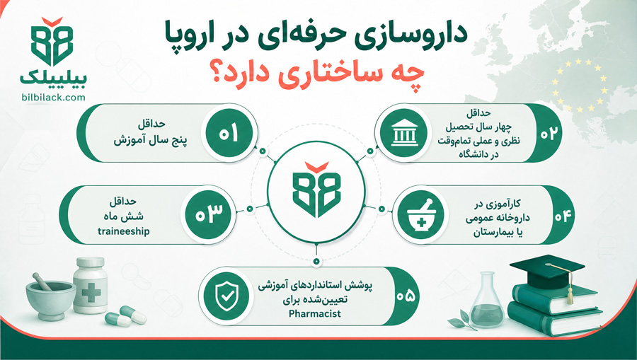 داروسازی حرفه‌ای در اروپا چه ساختاری دارد؟