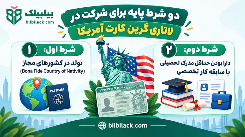 دو شرط پایه برای شرکت در لاتاری گرین کارت آمریکا