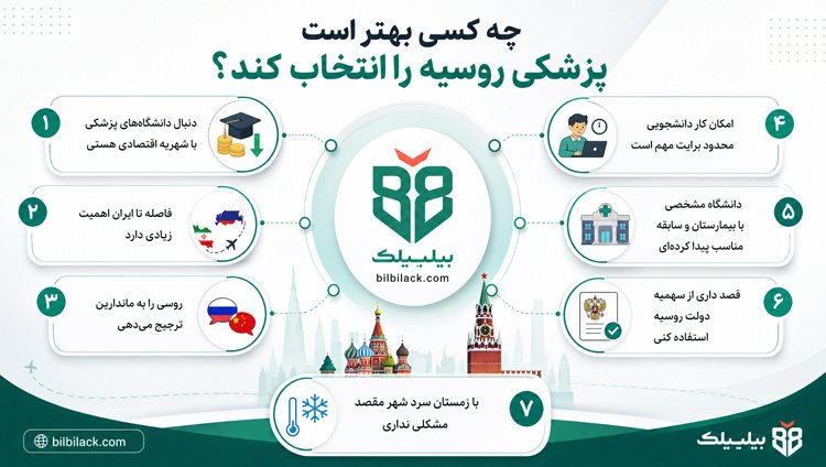 چه کسی بهتر است پزشکی روسیه را انتخاب کند