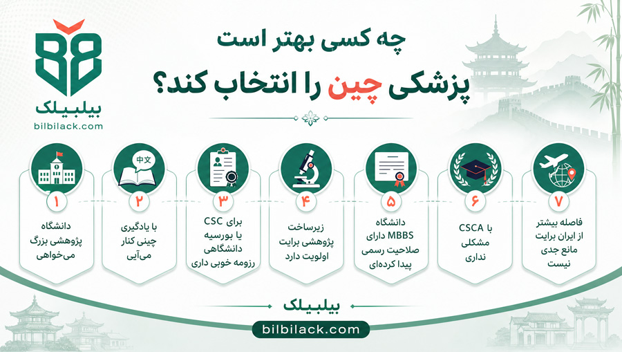 چه کسی بهتر است پزشکی چین را انتخاب کند