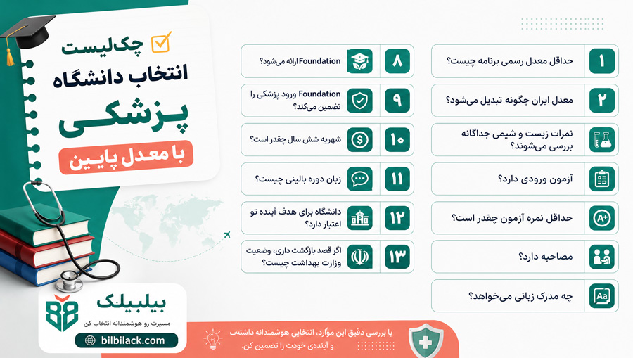 چک‌لیست انتخاب دانشگاه پزشکی با معدل پایین